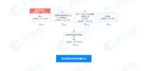 得物關聯公司北京新設企業，業務范圍擴展至食品銷售與互聯網信息服務