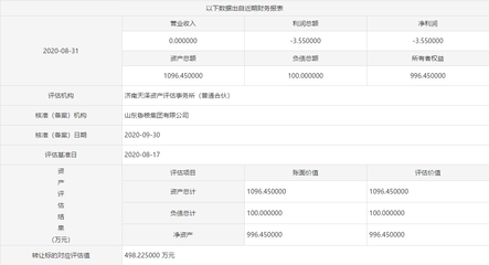 魯糧集團擬以500萬底價掛牌轉讓齊魯糧油50%股權，聚焦主業優化布局